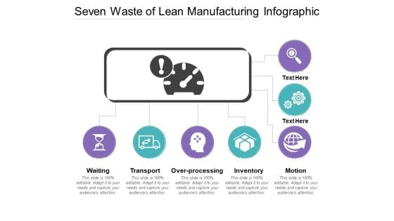 Seven Waste Of Lean Manufacturing Infographic Ppt PowerPoint Presentation Slides Demonstration PDF