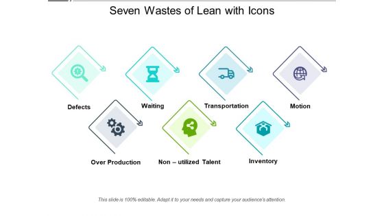 Seven Wastes Of Lean With Icons Ppt PowerPoint Presentation Styles Good PDF