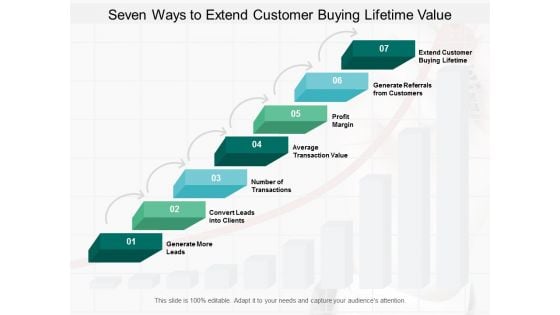Seven Ways To Extend Customer Buying Lifetime Value Ppt PowerPoint Presentation Inspiration Structure