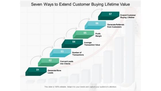 Seven Ways To Extend Customer Buying Lifetime Value Ppt PowerPoint Presentation Inspiration Structure Seven Ways To Extend Customer Buying Lifetime Value Ppt PowerPoint Presentation Inspiration Structure