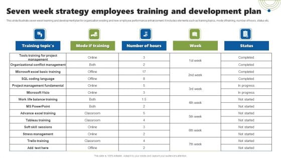 Seven Week Strategy Employees Training And Development Plan Demonstration PDF