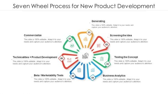 Seven Wheel Process For New Product Development Ppt PowerPoint Presentation Gallery Templates PDF