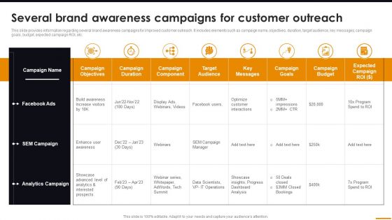 Several Brand Awareness Campaigns For Customer Outreach Comprehensive Guide For Brand Recognition Slides PDF