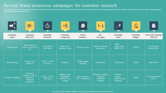 Several Brand Awareness Campaigns For Customer Outreach Pictures PDF