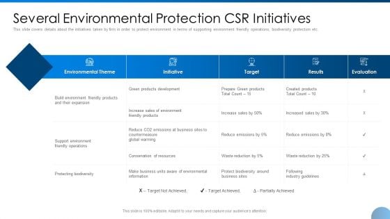Several Environmental Protection CSR Initiatives Ppt Pictures Example File PDF
