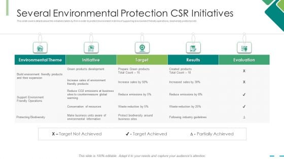 Several Environmental Protection Csr Initiatives Ppt Infographics Influencers PDF