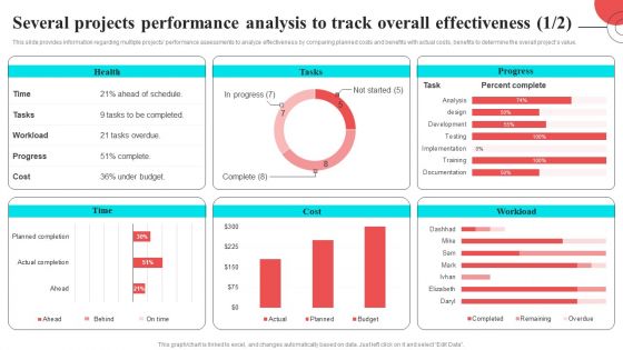 Several Projects Performance Analysis To Track Overall Effectiveness Introduction PDF
