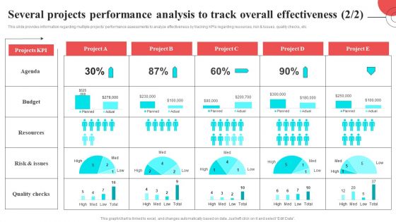 Several Projects Performance Analysis To Track Overall Effectiveness Introduction PDF