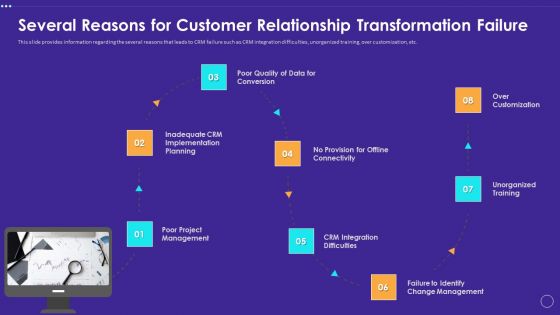 Several Reasons For Customer Relationship Transformation Failure Guidelines PDF