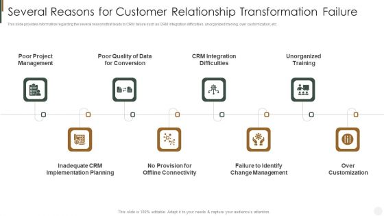 Several Reasons For Customer Relationship Transformation Failure Strategies To Improve Customer Brochure PDF