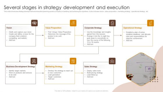 Several Stages In Strategy Development And Execution Ppt Slides Layouts PDF