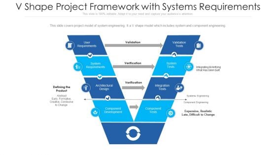 Shape Project Framework With Systems Requirement Ppt Gallery Ideas PDF Shape Project Framework With Systems Requirement Ppt Gallery Ideas PDF
