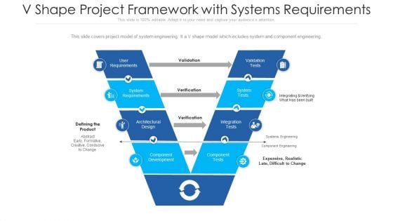 Shape Project Framework With Systems Requirement Ppt Gallery Ideas PDF