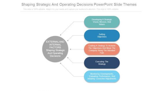 Shaping Strategic And Operating Decisions Powerpoint Slide Themes