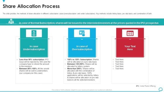 Share Allocation Process Deal Pitchbook IPO Topics PDF