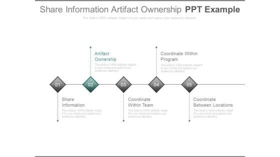 Share Information Artifact Ownership Ppt Example