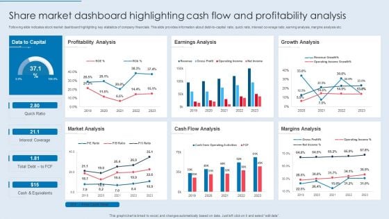 Share Market Dashboard Highlighting Cash Flow And Profitability Analysis Information PDF