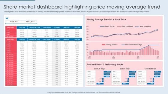 Share Market Dashboard Highlighting Price Moving Average Trend Themes PDF