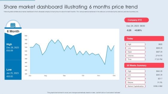 Share Market Dashboard Illustrating 6 Months Price Trend Ideas PDF