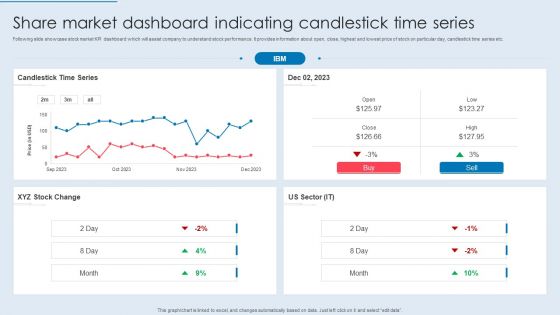 Share Market Dashboard Indicating Candlestick Time Series Formats PDF