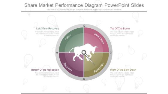 Share Market Performance Diagram Powerpoint Slides