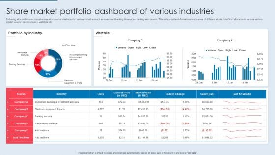 Share Market Portfolio Dashboard Of Various Industries Graphics PDF