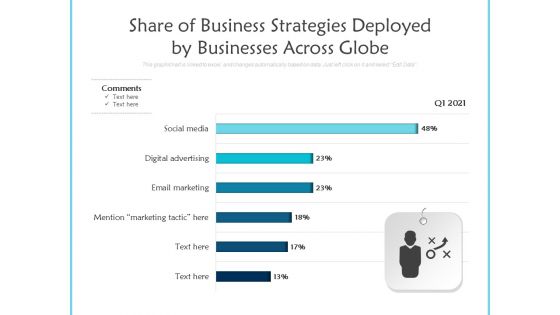 Share Of Business Strategies Deployed By Businesses Across Globe Ppt PowerPoint Presentation Gallery Graphics Tutorials PDF