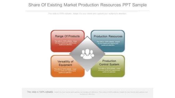 Share Of Existing Market Production Resources Ppt Sample