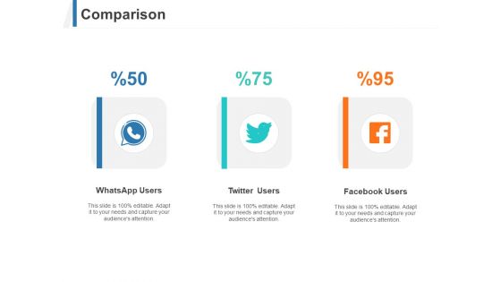 Share Of Wallet Comparison Ppt Ideas Example Introduction PDF