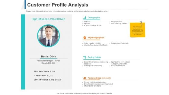 Share Of Wallet Customer Profile Analysis Ppt Show Templates PDF