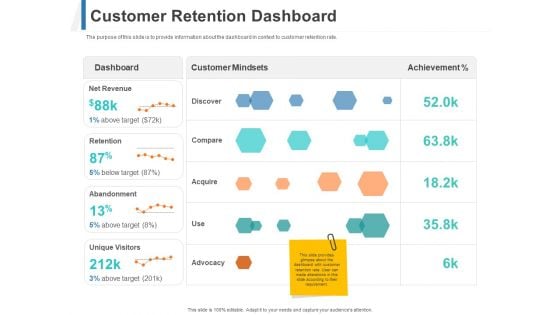 Share Of Wallet Customer Retention Dashboard Ppt Styles Layouts PDF Share Of Wallet Customer Retention Dashboard Ppt Styles Layouts PDF