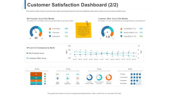 Share Of Wallet Customer Satisfaction Dashboard Ppt Pictures Slide PDF