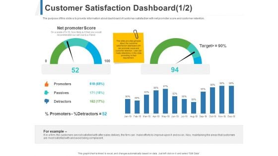 Share Of Wallet Customer Satisfaction Dashboard Score Ppt Styles Example PDF