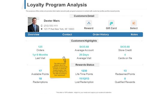 Share Of Wallet Loyalty Program Analysis Ppt Ideas Slides PDF