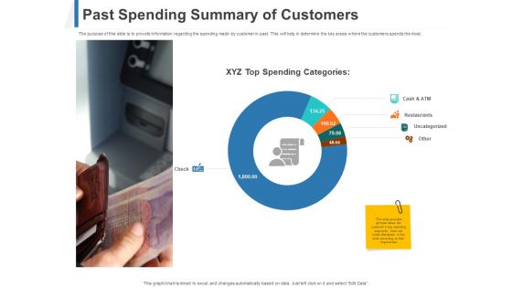 Share Of Wallet Past Spending Summary Of Customers Ppt Summary Portrait PDF