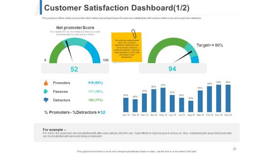Share Of Wallet Ppt PowerPoint Presentation Complete Deck With Slides Slide23
