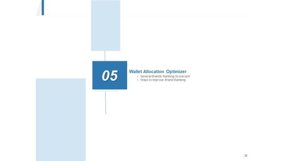 Share Of Wallet Ppt PowerPoint Presentation Complete Deck With Slides Slide30
