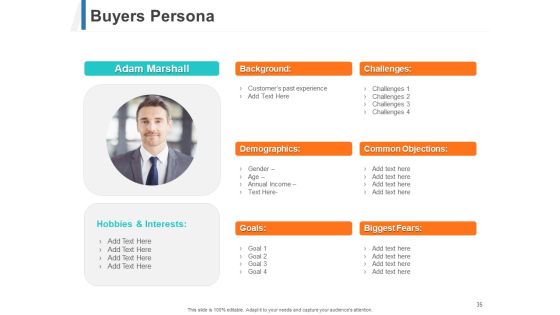 Share Of Wallet Ppt PowerPoint Presentation Complete Deck With Slides Slide35
