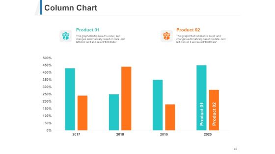 Share Of Wallet Ppt PowerPoint Presentation Complete Deck With Slides Slide46