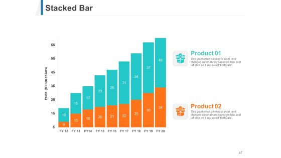 Share Of Wallet Ppt PowerPoint Presentation Complete Deck With Slides Slide47
