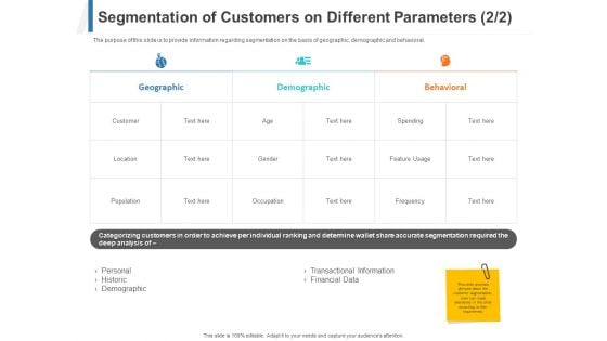 Share Of Wallet Segmentation Of Customers On Different Parameters Behavioral Ppt Pictures Template PDF