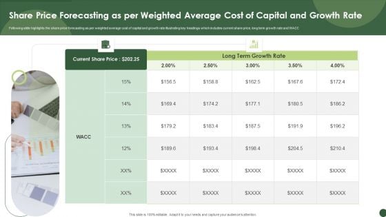 Share Price Forecasting As Per Weighted Average Cost Of Capital And Growth Rate Template PDF