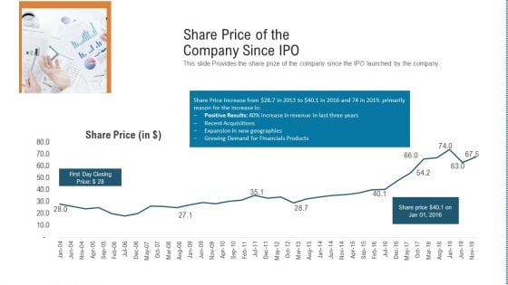 Share Price Of The Company Since IPO Topics PDF