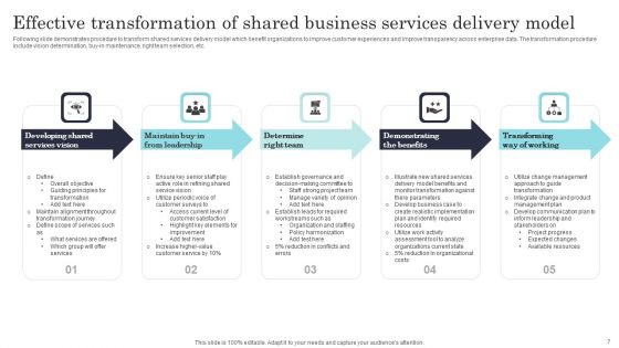 Shared Business Services Ppt PowerPoint Presentation Complete Deck With Slides
