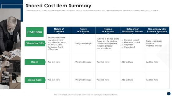 Shared Cost Item Summary Cost Sharing And Exercisebased Costing System Ideas PDF Shared Cost Item Summary Cost Sharing And Exercisebased Costing System Ideas PDF