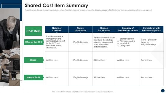 Shared Cost Item Summary Cost Sharing And Exercisebased Costing System Ideas PDF