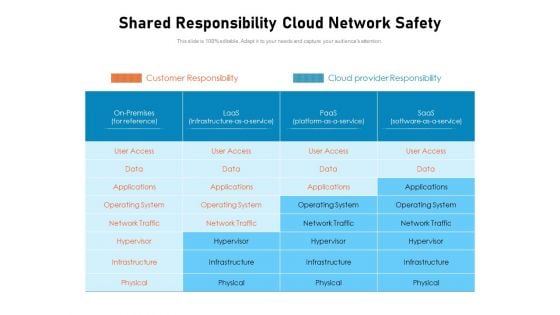 Shared Responsibility Cloud Network Safety Ppt PowerPoint Presentation File Background Image PDF