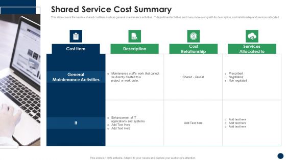 Shared Service Cost Summary Cost Sharing And Exercisebased Costing System Information PDF