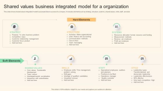 Shared Values Business Integrated Model For A Organization Clipart PDF