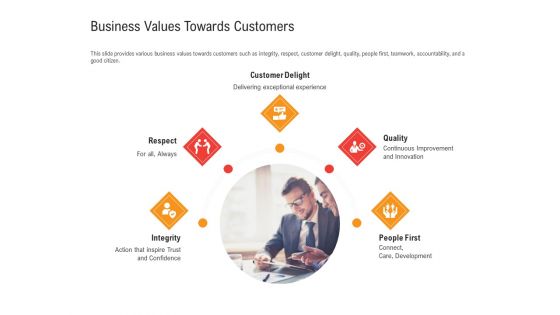 Shared Values In An Organization Business Values Towards Customers Ppt Icon Tips PDF